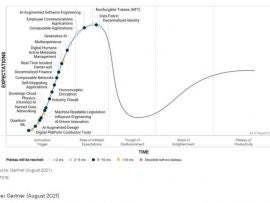 gartner-hype-cycle-emerging-technologies-2021.jpg