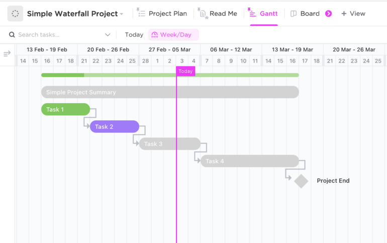 A look at ClickUp’s Waterfall project template.