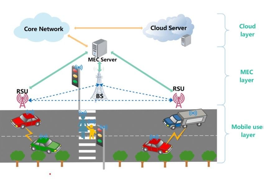 Verizon и Cisco тестируют виртуальную сеть для развертывания автономных транспортных средств доставки и роботакси