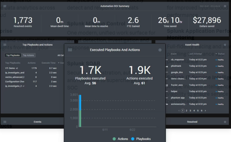 Splunk executed playbook &amp; actions