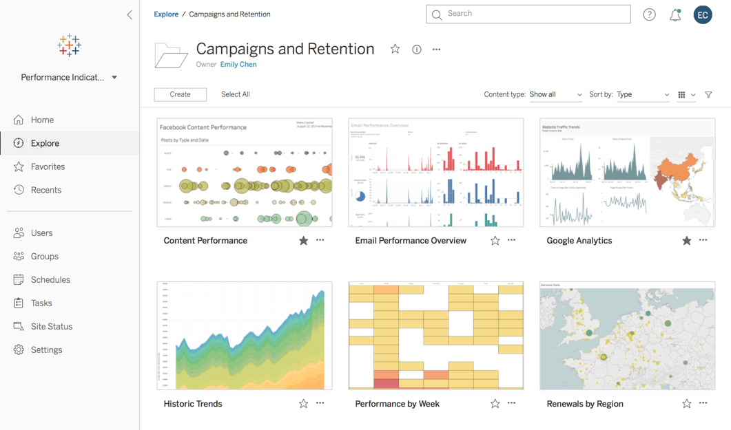 Tableau Server dashboard with visualizations.