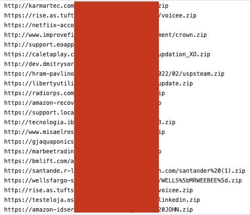 Figure F: List of zip files containing full phishing kits.