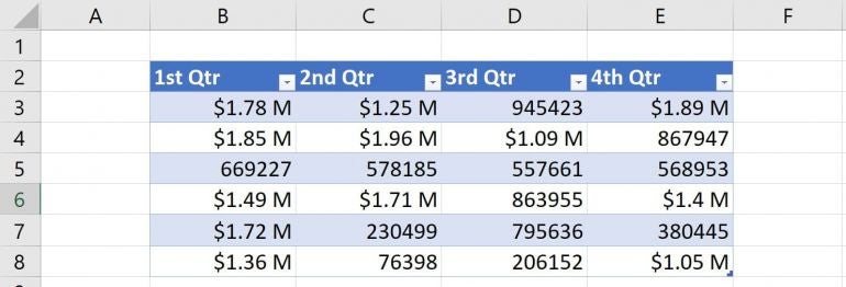 The custom millions format works only on values greater than or equal to a million.