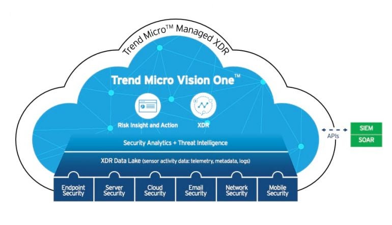 Trend Micro Vision One is but a single Advanced Threat Protection solution available within the firm’s broad line of ATP cyberdefense products.
