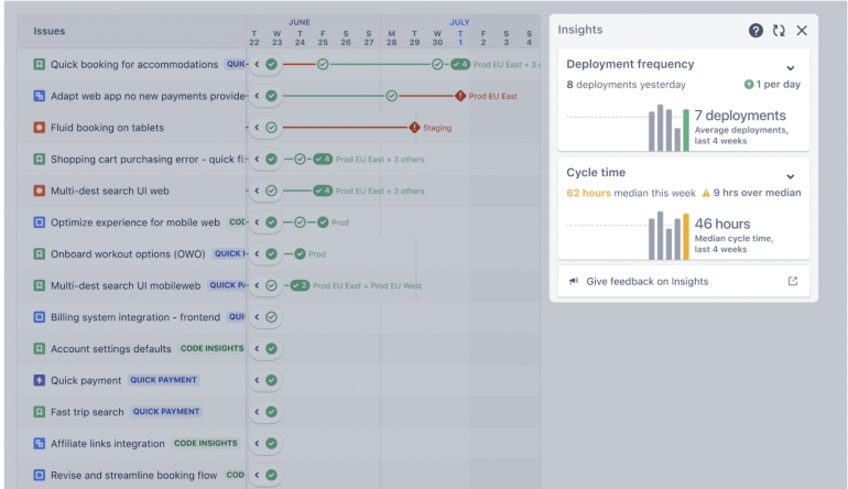 Jira showing the reports available to sprint leaders. 