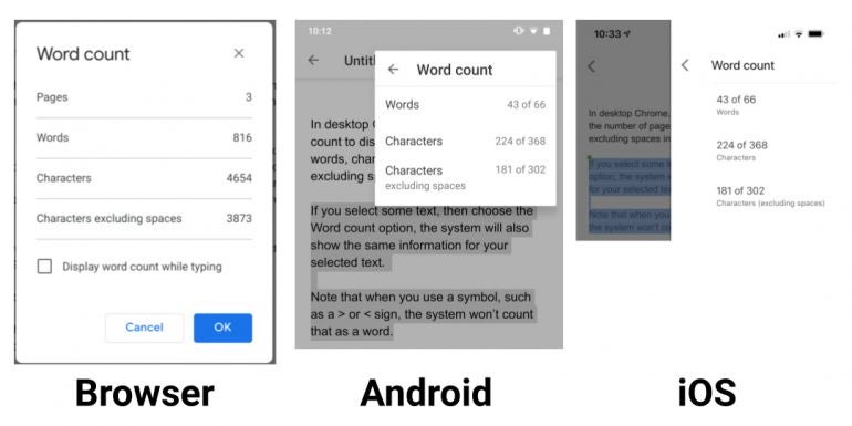 Three screenshots cropped to show word count: (left) browser, shows Pages, Words, Characters, Characters excluding spaces and a checkbox option to Display word count while typing; (middle) Android app, shows Words, Characters and Characters excluding spaces; (right) iOS app, shows Words, Characters and Characters excluding spaces