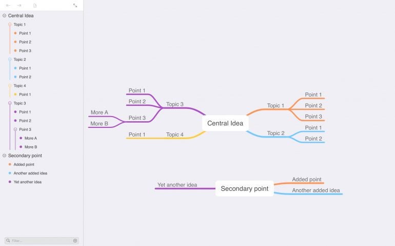 Screenshot of MindNode Plus mind map on macOS, with a central idea and several topics and subtopics, with the outline displayed to the left.