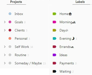 Todoist at-a-glance mapping.
