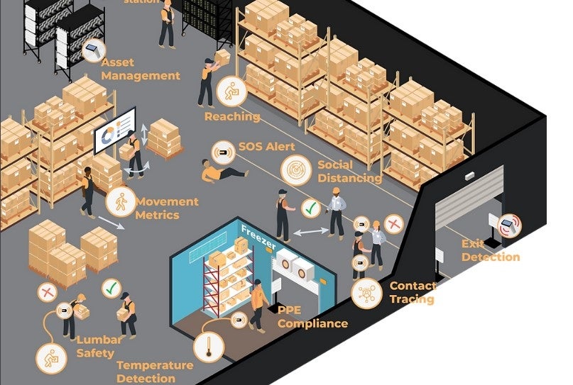 IoT and RFID device that monitors warehouse workers 