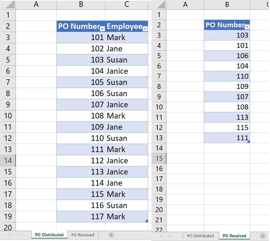 These two data sets in Excel represent a simple purchase order system.