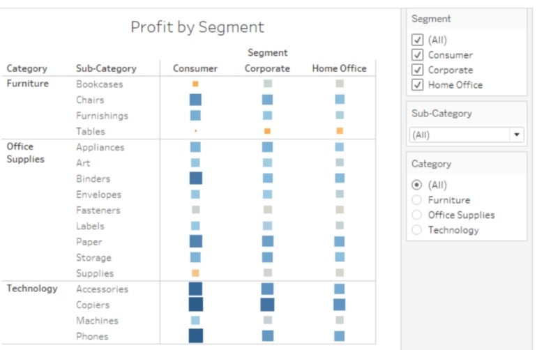 Dashboard filtering in action displaying profit by segment.