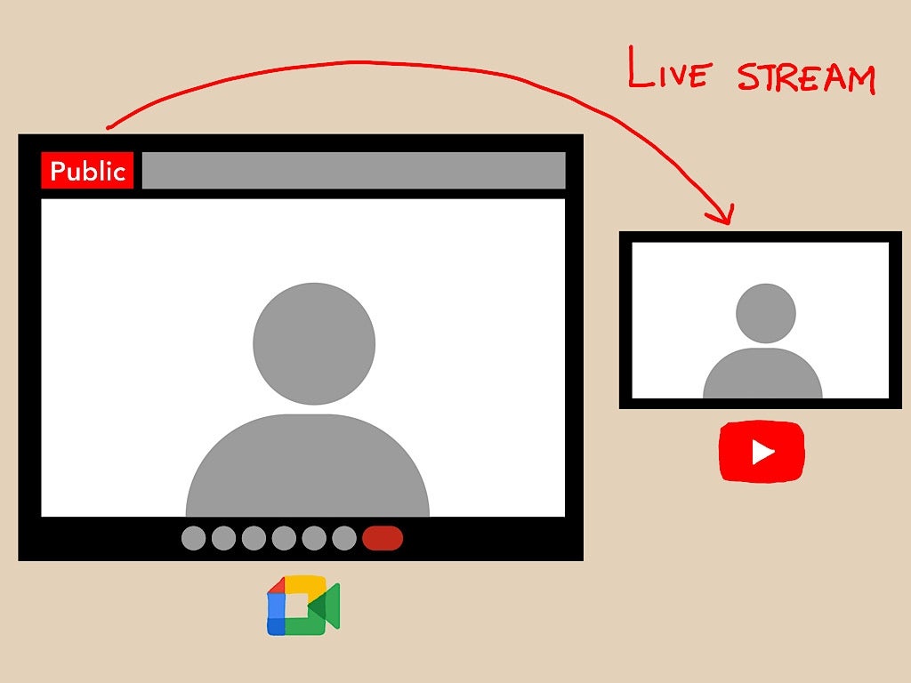 How to stream from Google Meet to YouTube TechRepublic