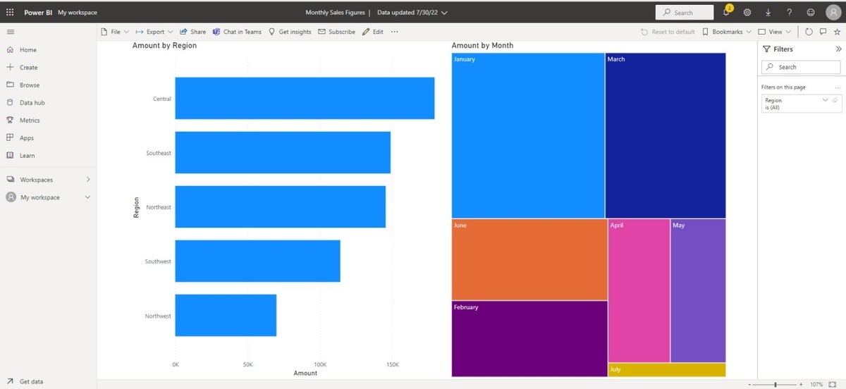 Consumers see this Power BI report. 