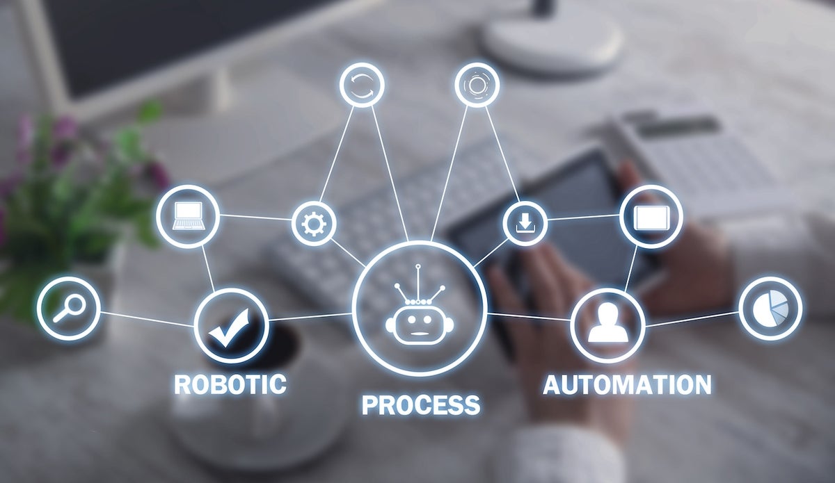 RPA-Robotic Process Automation. Business, Technology.