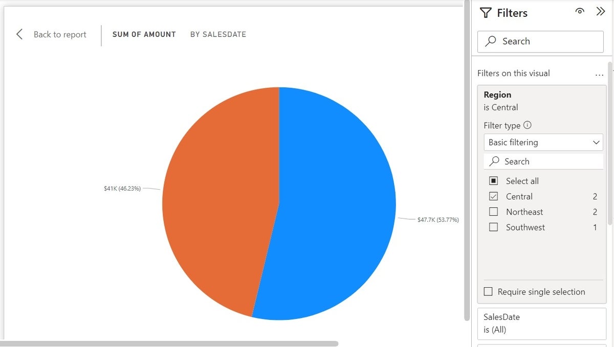 a pie chart colored in orange and blue detailing the sum of amount sales data