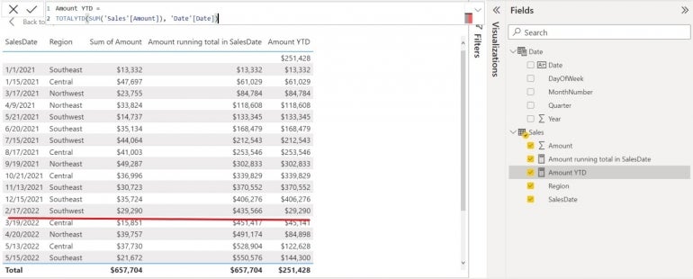 A red line data over a row of sales data in Power BI.