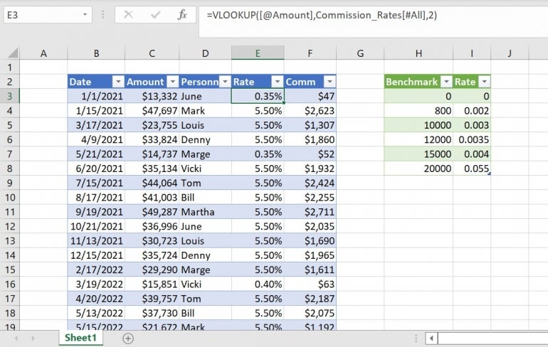 Reference the data set to calculate commissions.