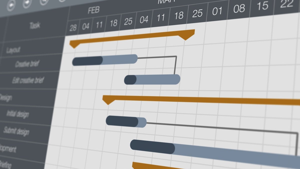 The 5 best Gantt chart software for your business in 2023