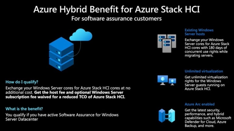 Azure Hybrid Benefit untuk infografik Azure Stack HCI termasuk info tentang cara memenuhi syarat dan manfaat yang tersedia