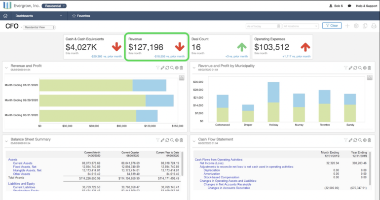 An example of an expense dashboard in Intacct.