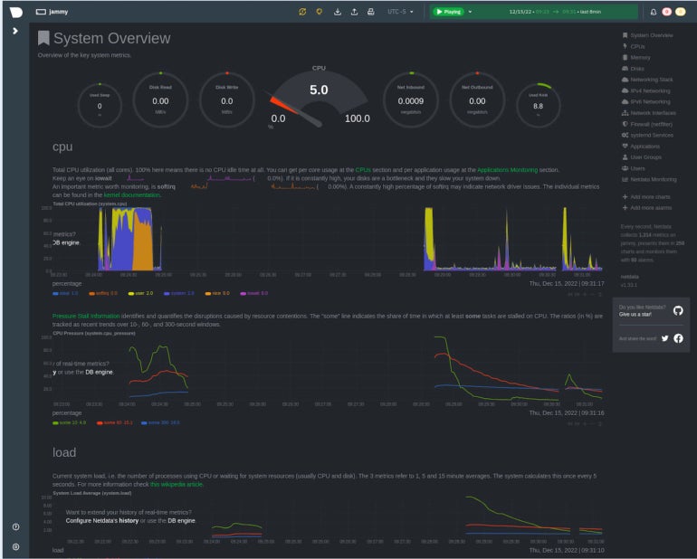 The Netdata dashboard gives you plenty of information to keep tabs on your servers.
