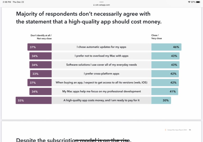 Respondents to the Setapp survey indicated preferences for apps that update automatically.