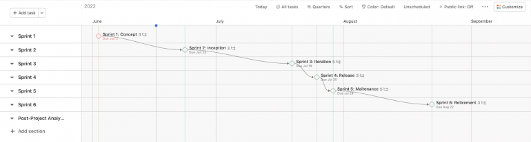 Timeline view displays tasks and their dependencies over a timescale.