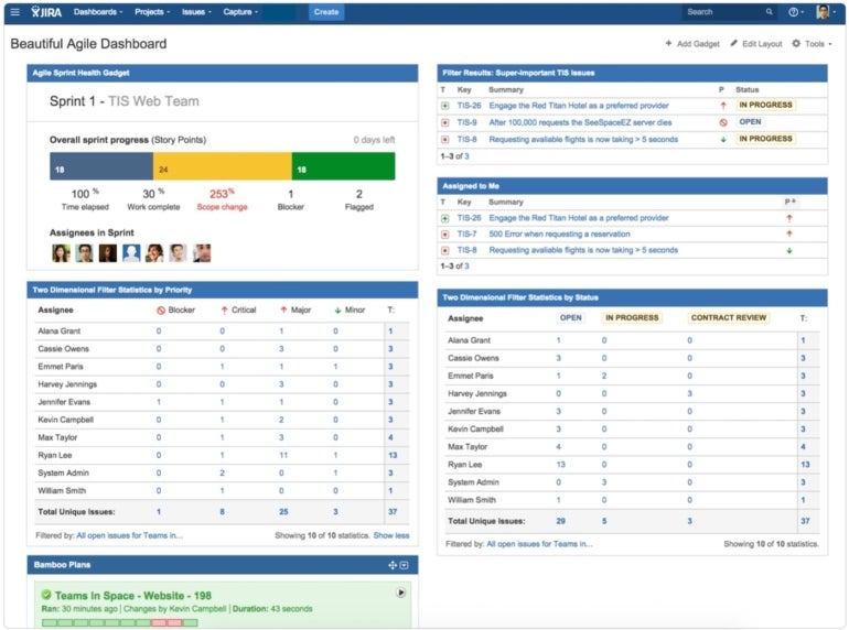Jira Agile dashboard showing sprint progress and assignee.