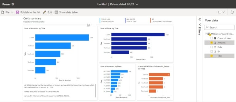 Power BI quickly creates a report based on data in the Microsoft Lists file.