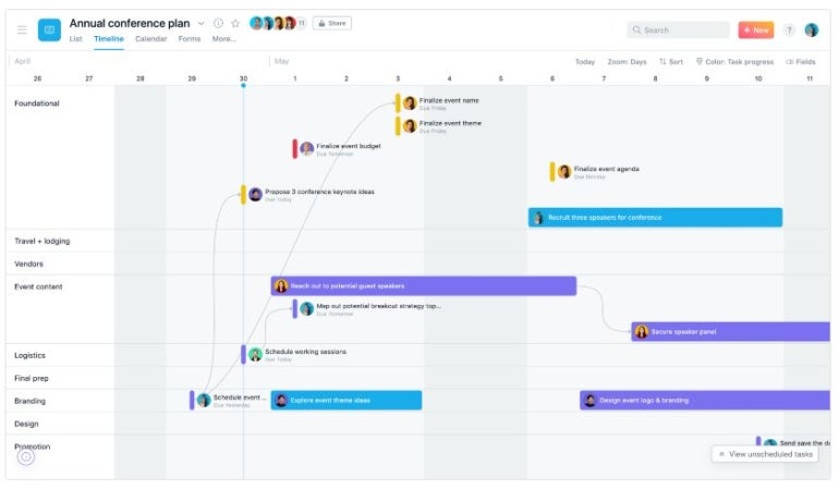 A look at Asana's Timeline view option