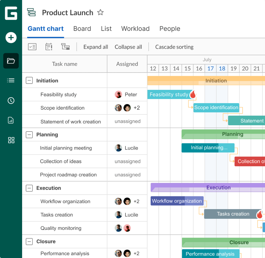 GanttPRO Product Launch Gantt chart screenshot with levels for initiation, planning, execution, and closure visible