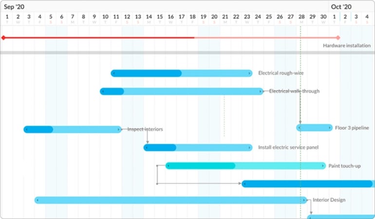 Zoho Project Gantt chart view (https://www.zoho.com/projects/gantt-chart-software.html).