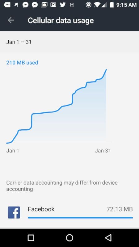 Scroll down to see what apps are using the bulk of that data.