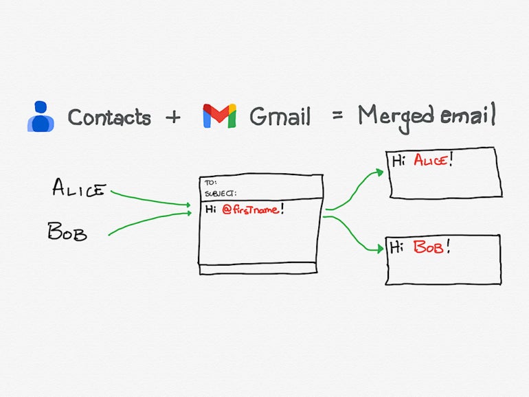 This hand-drawn illustration represents the fields added during a mail merge. 