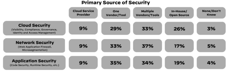 This illustration shows a comparison table of security incidents.