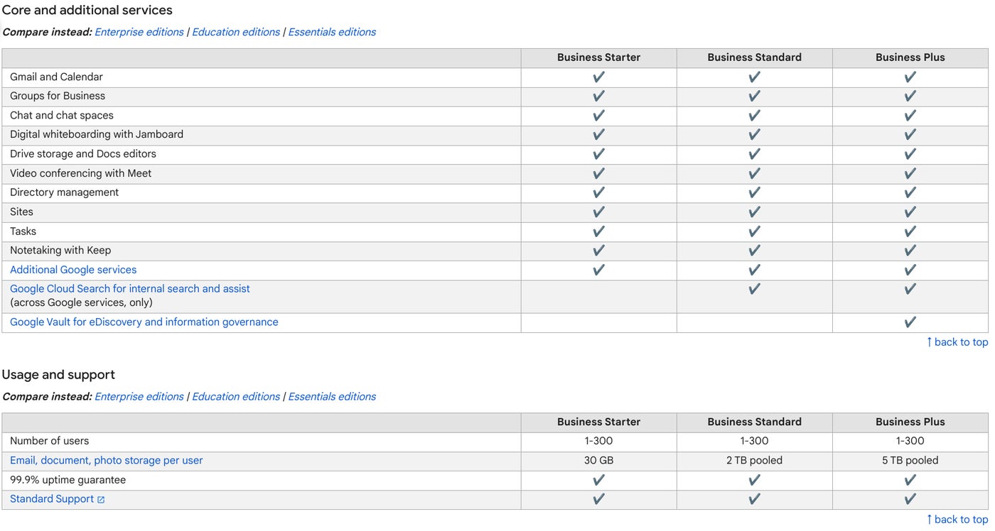 Una comparación detallada de las características de Business Starter, Business Standard y Business Plus