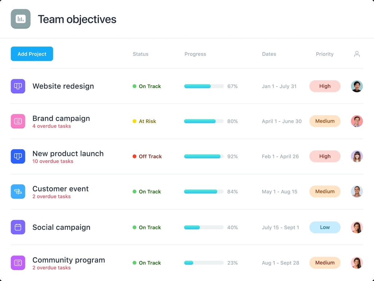 Team objectives dashboard set up in Asana with items for Website redesign, Brand campaign, New product launch, Customer event, Social campaign, and Community program