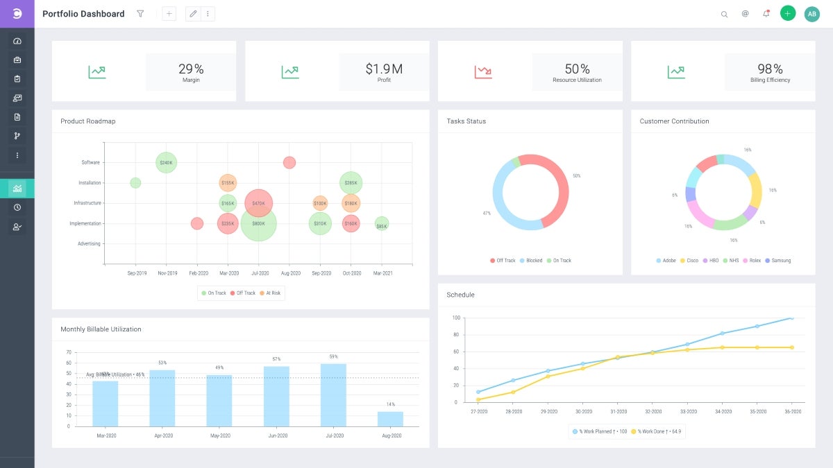 Portfolio Dashboard set up in Celoxis with multiple charts and graphs tracking various projects