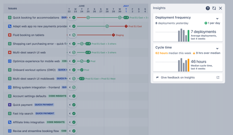 Jira’s reproting tools present insights to users with the context of their work.