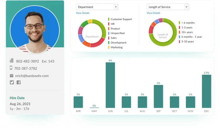 Image showing BambooHR's HR data and reporting dashboard.
