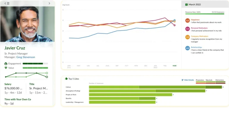 Image showing BambooHR employee experience and performance dashboard.