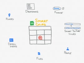 Hand-drawn icons of Google Sheets with the text Smart Chips, Dropdowns, Finance, Smart YouTube Titles, People, Files, Dates + Events, and Places written around it