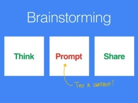 This illustration shows a three-step brainstorming concept: Think, prompt and share.