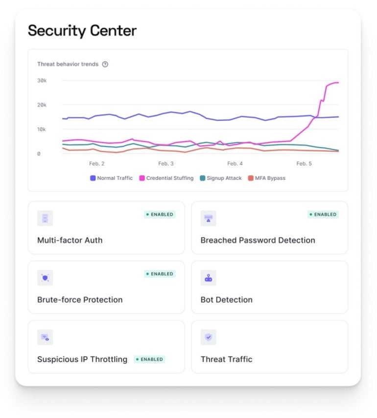 Near real-time telemetry from the Okta Customer Identity Cloud Security Center dashboard