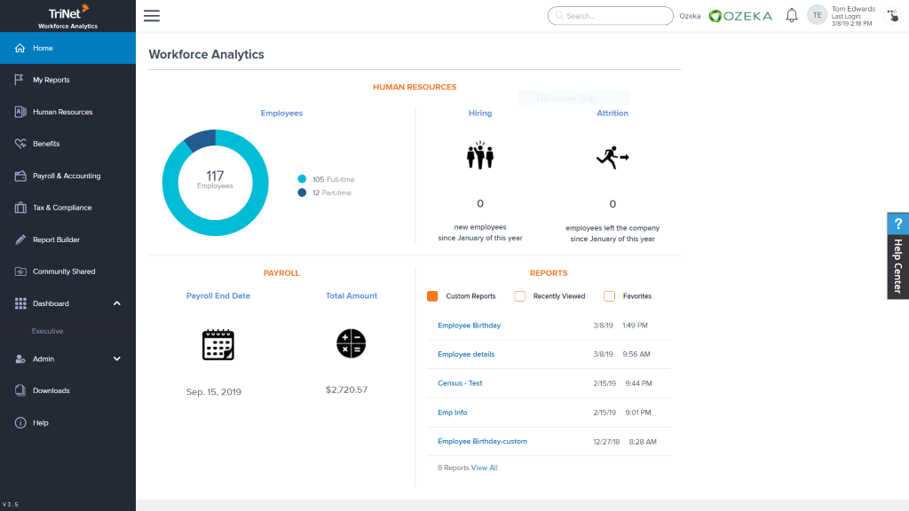 TriNet’s workforce analytics dashboard showing employees headcount and more.