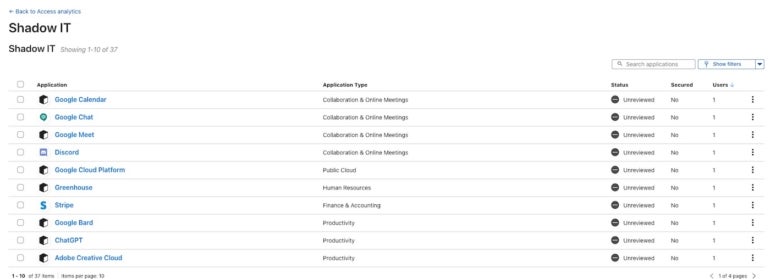 Das Cloudflare Shadow IT-Dashboard zeigt, welche Anwendungen und Dienste Mitarbeiter verwenden, die vom Unternehmen nicht offiziell genehmigt wurden.