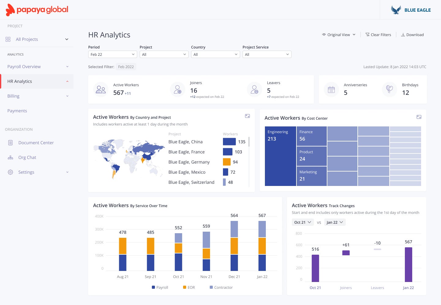 Papaya Global's BI report on HR analytics.