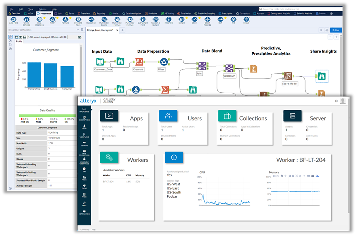 Screenshot of Alteryx designer view drag-and-drop UI with gallery admin dashboard.