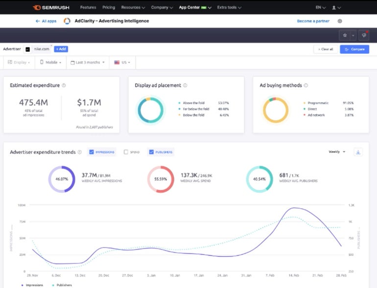 AdClarity's centralized digital ad intelligence dashboard.