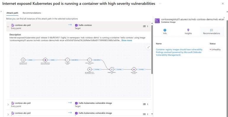 The information in the security graph shows that you have a container with serious vulnerabilities running a Kubernetes pod that can be accessed from the internet.